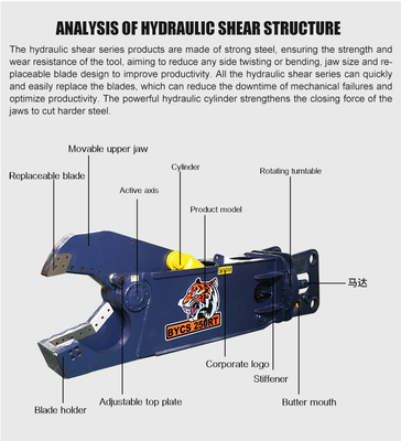 Huitong Excavator Eagle-shaped Shear Metal Cutting Shear for 25-33 Ton Excavators, Customized, CE Certificate