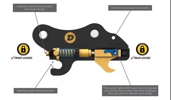 Customized 60 Ton Excavator Quick Hitch For construction